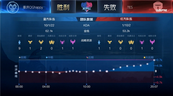 寐以求的荣 寐以求的荣